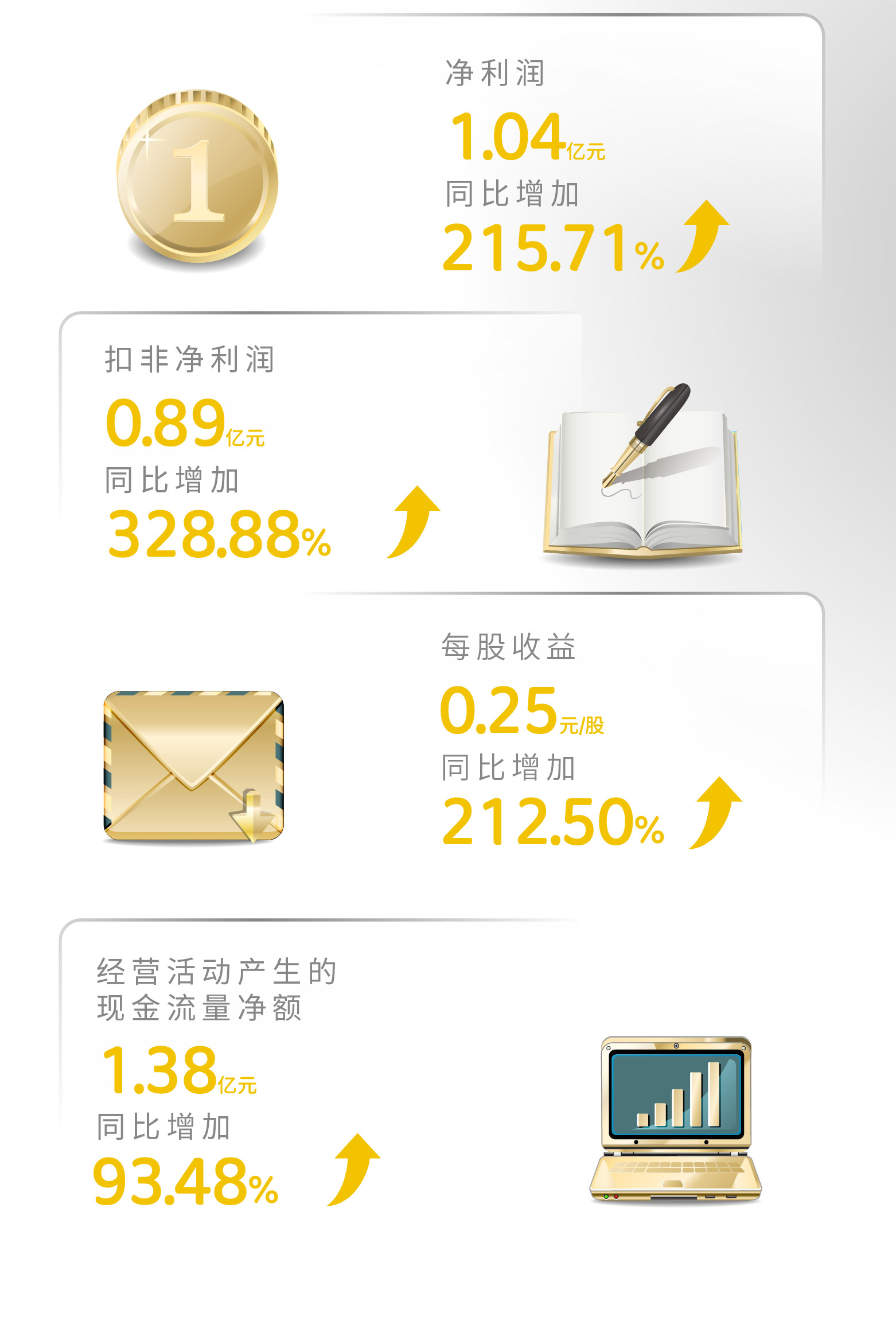 一图读懂 | 壹定发2023年年度汇报